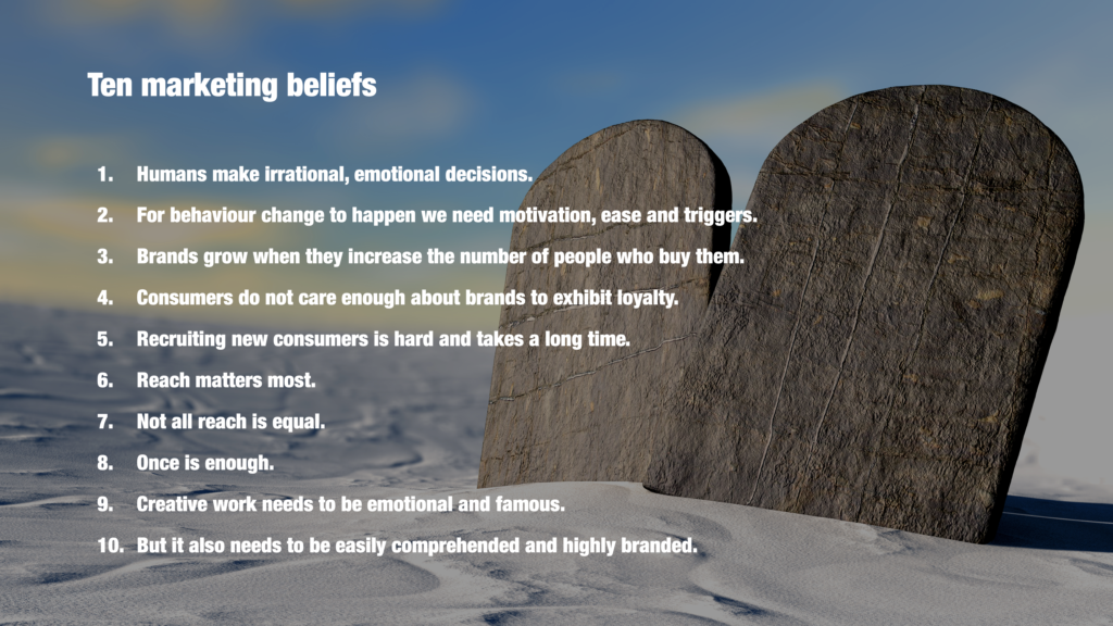 marketing effectiveness